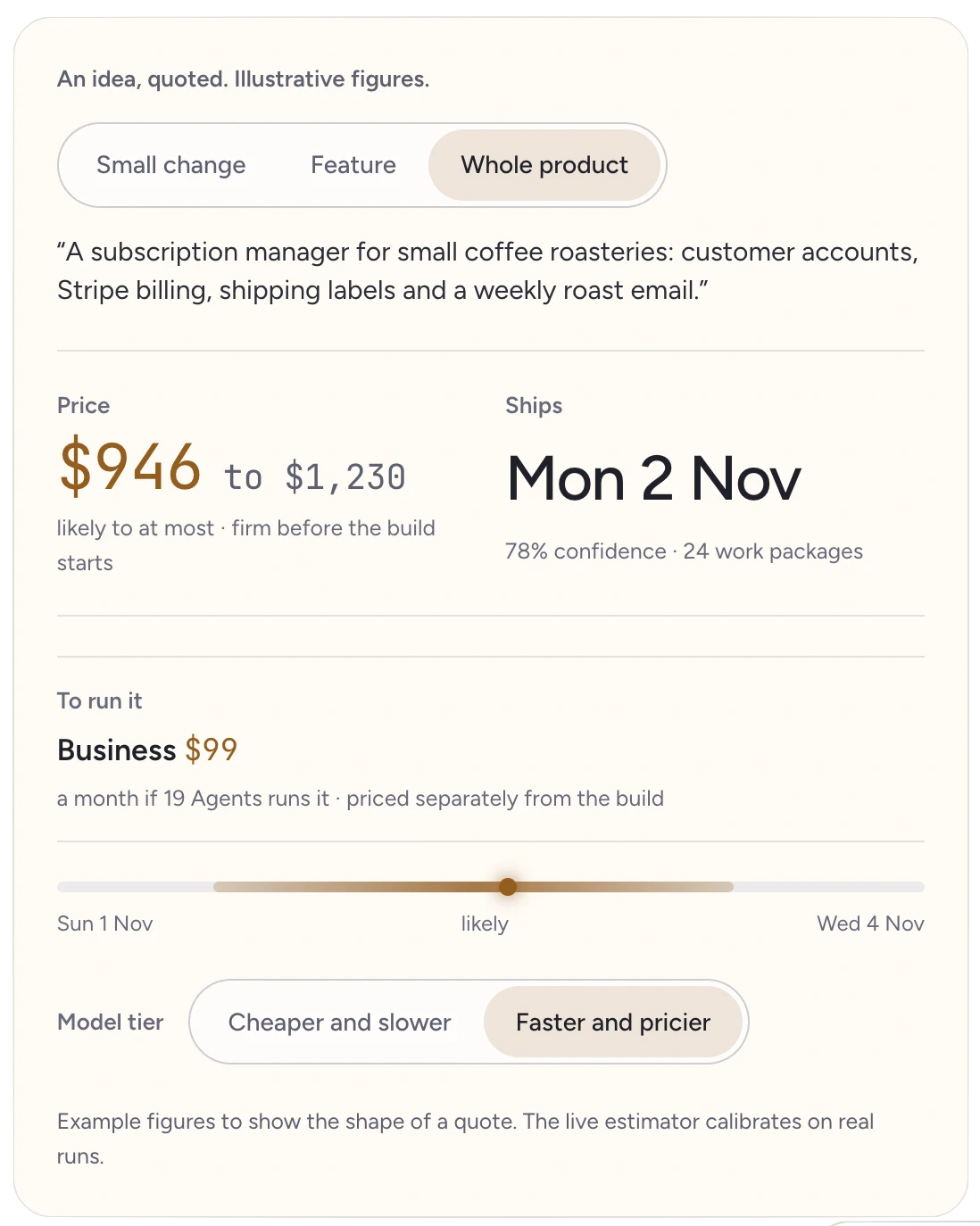 19 Agents quote estimator: an idea quoted at $946 to $1,230 fixed price, ships Mon 2 Nov, $99/month to run after launch